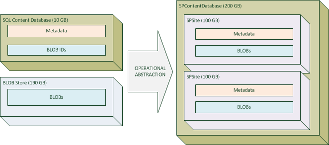 RBS in SharePoint simplified